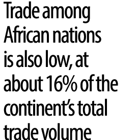 Trade among African nations is also low, at about 16% of the continent’s total trade volume
